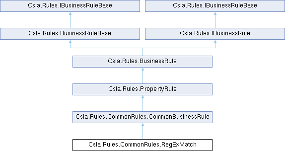 CSLA .NET: Csla.Rules.CommonRules.RegExMatch Class Reference